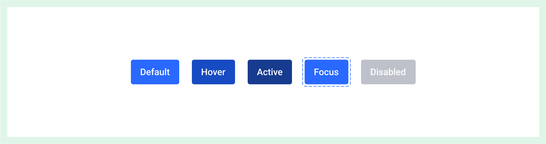 Visualization of several visually distinct states for a button — default, hover, active, focus, and disabled