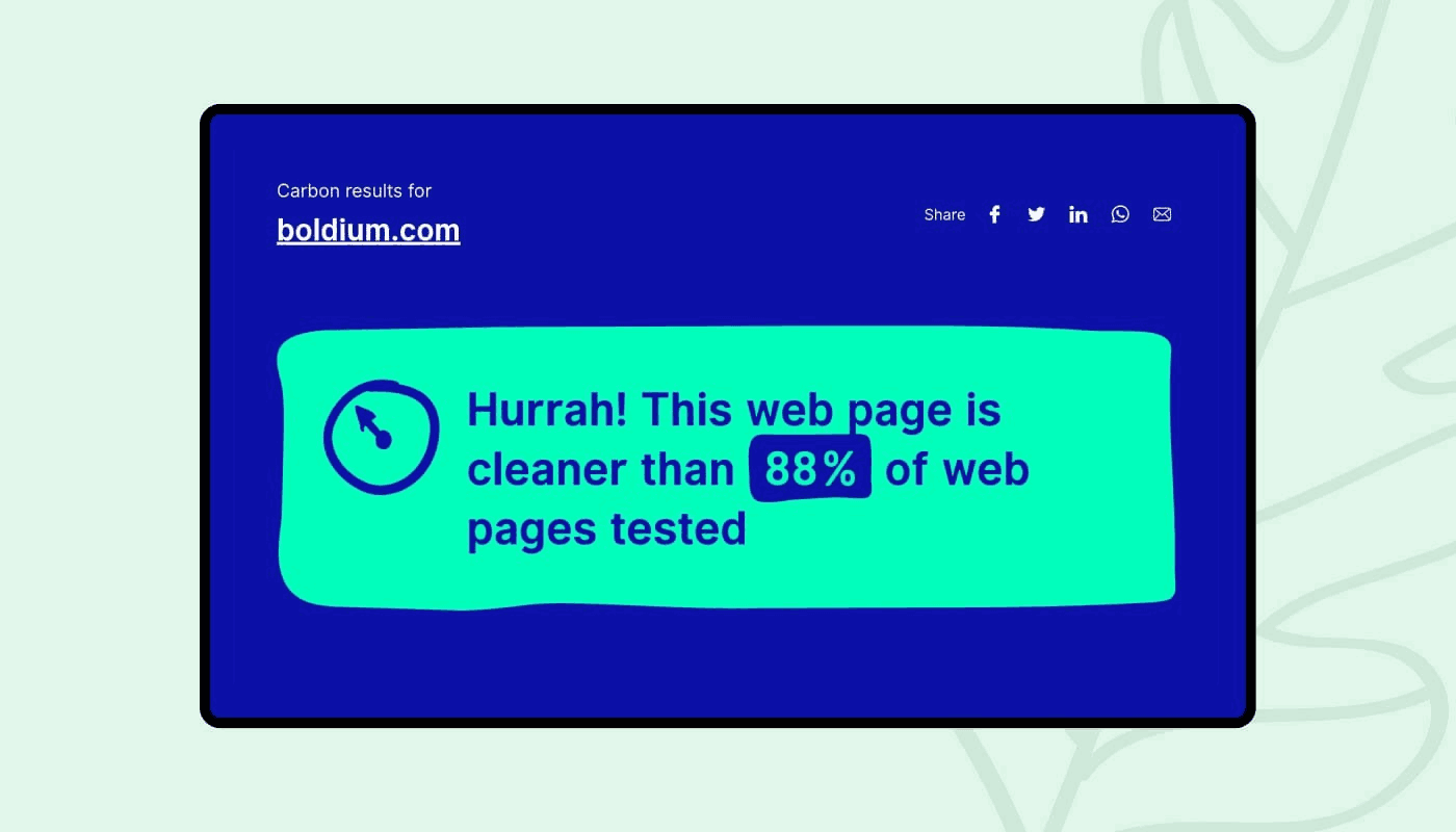 Results from websitecarbon.com for Boldium’s new homepage, cleaner than 88 percent of web pages tested.