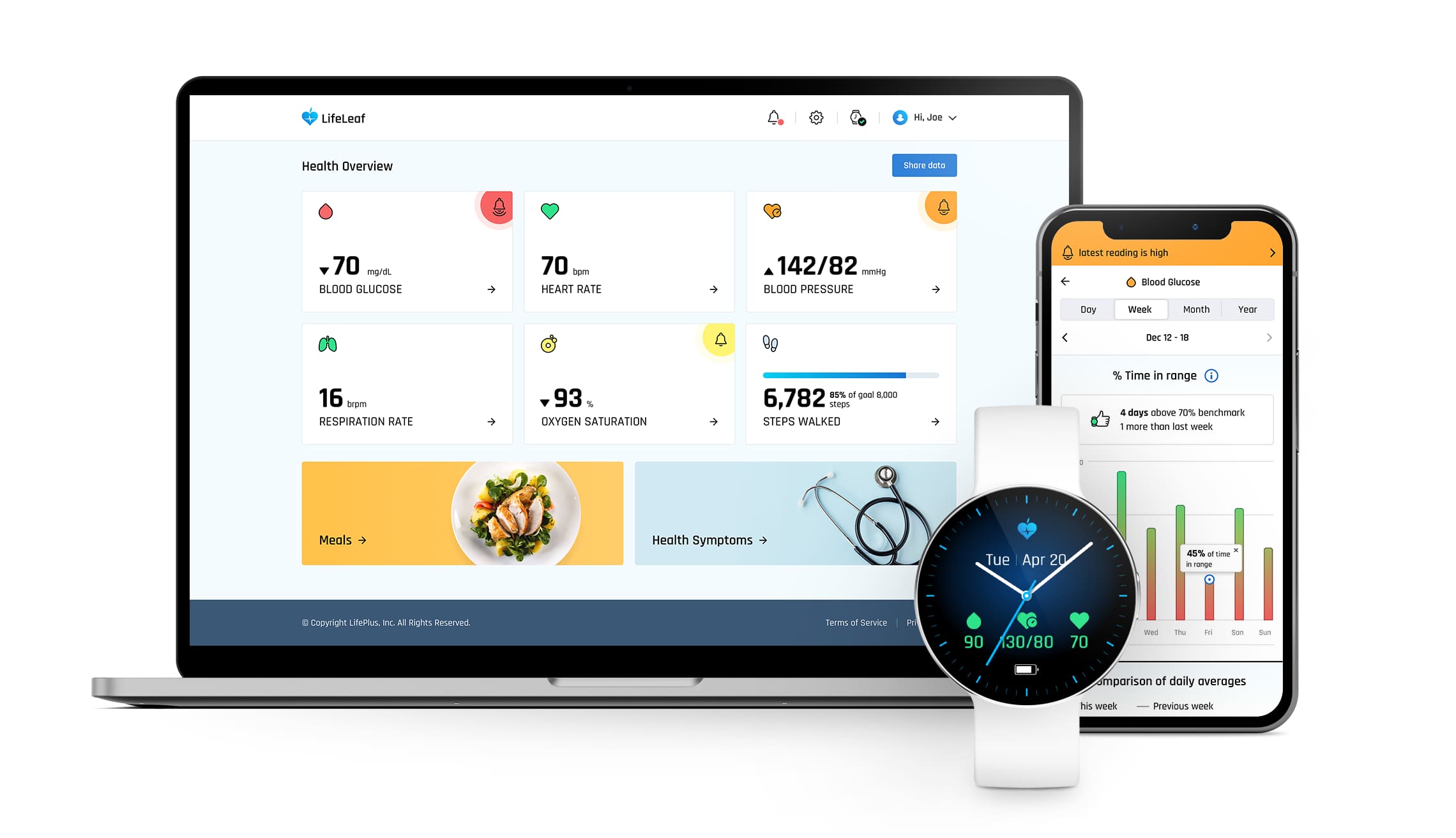 Composite showing LifeLeaf across various platforms - desktop, mobile, and watch.